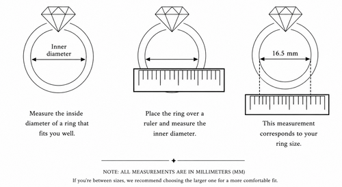 A black and white instructional diagram with three numbered steps explaining how to measure a ring's inner diameter and determine the correct size. It includes labeled diagrams of a ring with inner diameter and a 16.